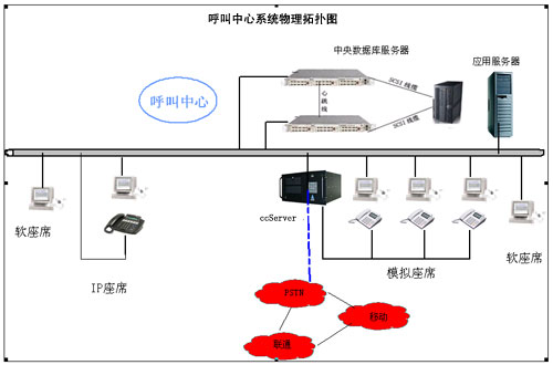 12348法律援助呼叫中心,熱電客戶服務呼叫中心,客戶服務呼叫中心