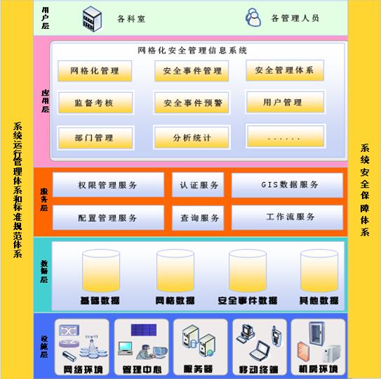 司法軟件，司法一體化，司法行政工作軟件