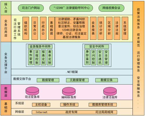 司法軟件，司法一體化，司法行政工作軟件